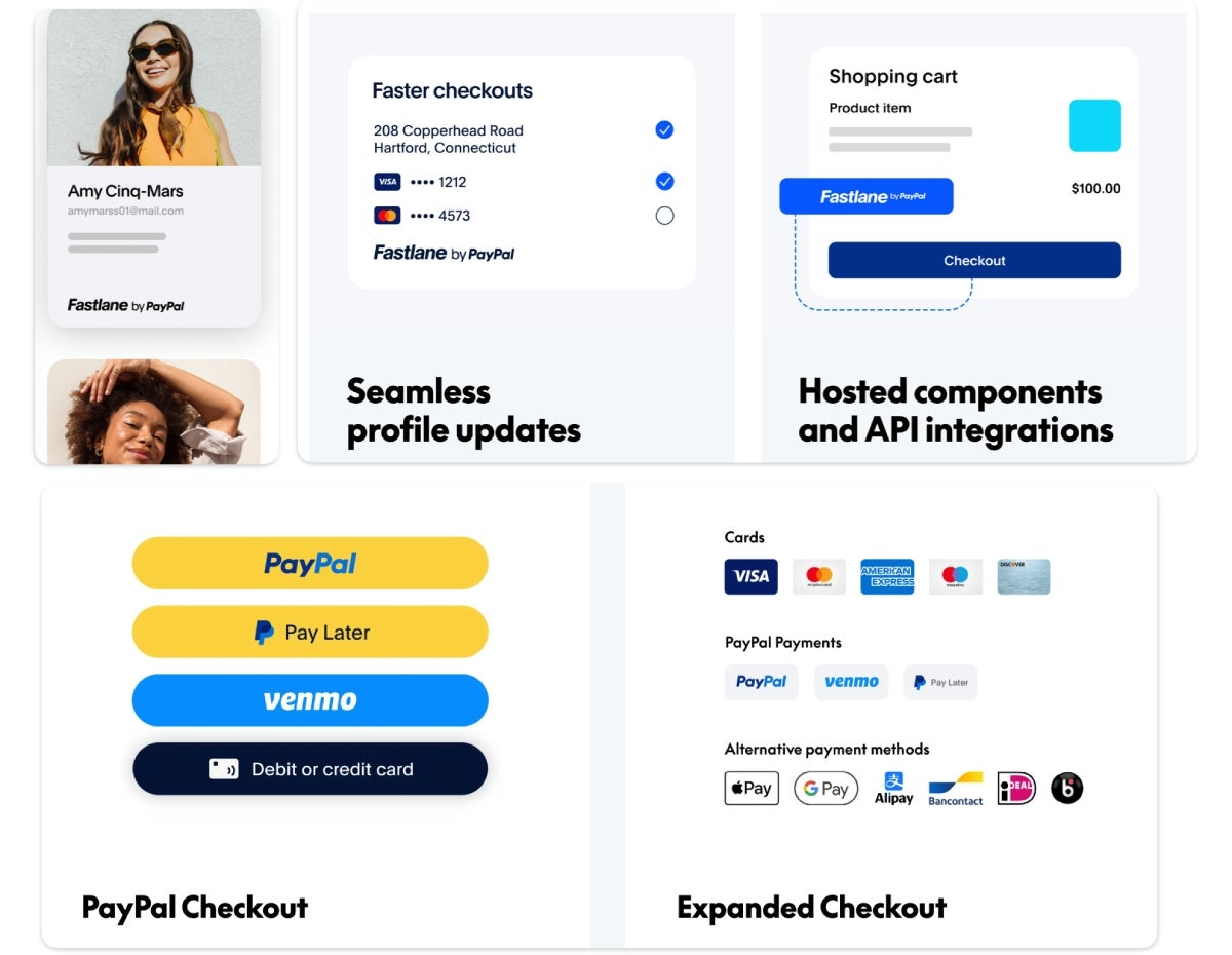 PayPal standard, expanded, and guest (Fast Lane) checkout methods