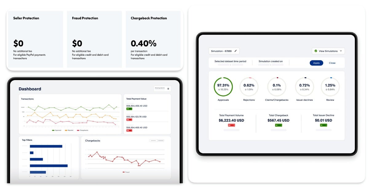 PayPal fraud protection dashboard showing seller protection, chargeback rates, and transaction analytics