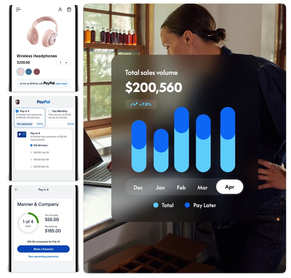 PayPal Pay Later financing options, payment tracking, and total sales volume growth dashboard