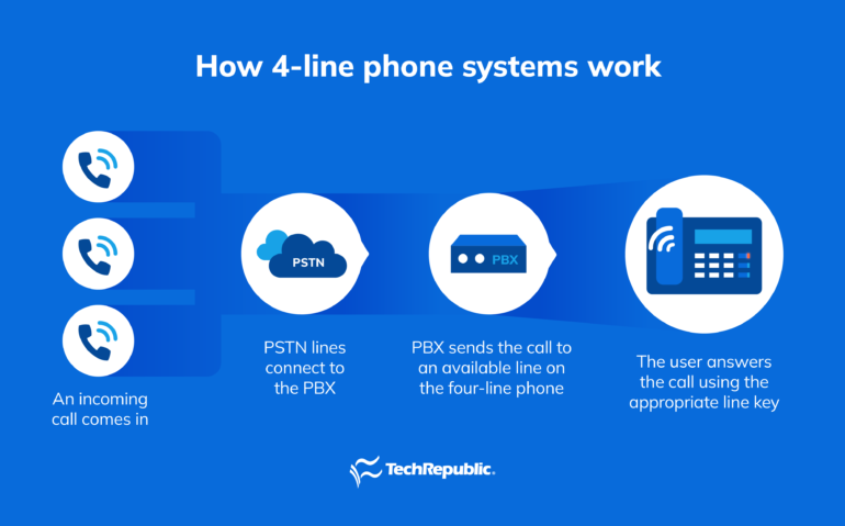 four-Line Phone System