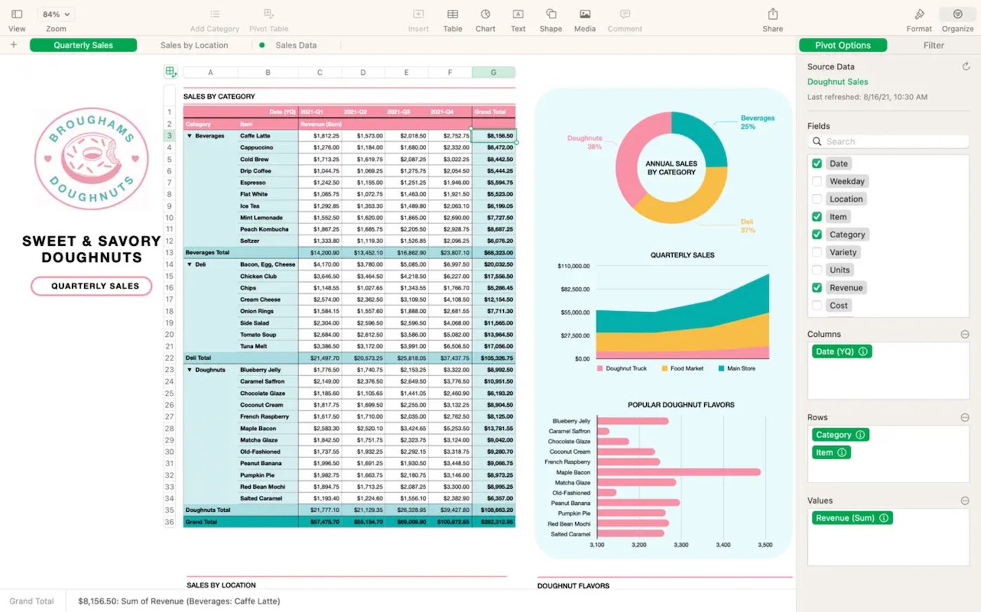 Apple Numbers' customized interface with charts and pivot options.