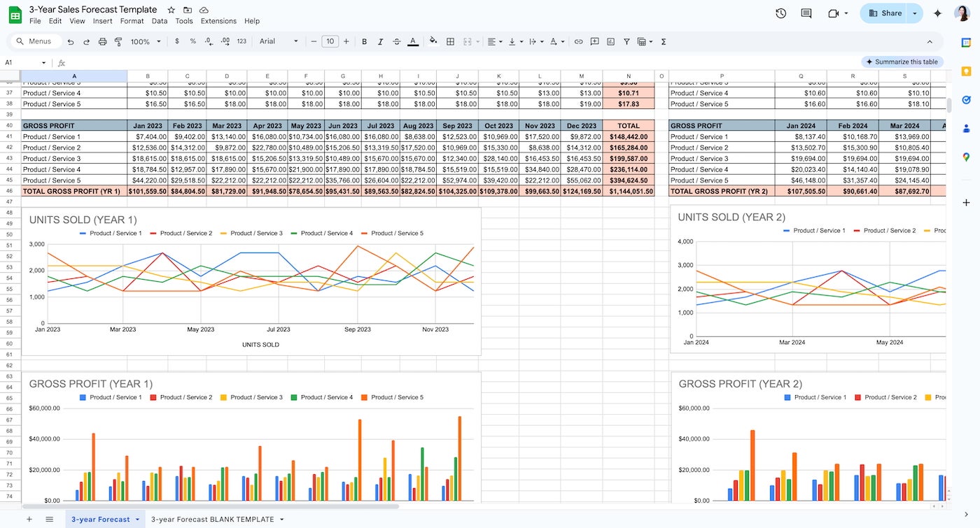 Google Sheets example table with data visualization.