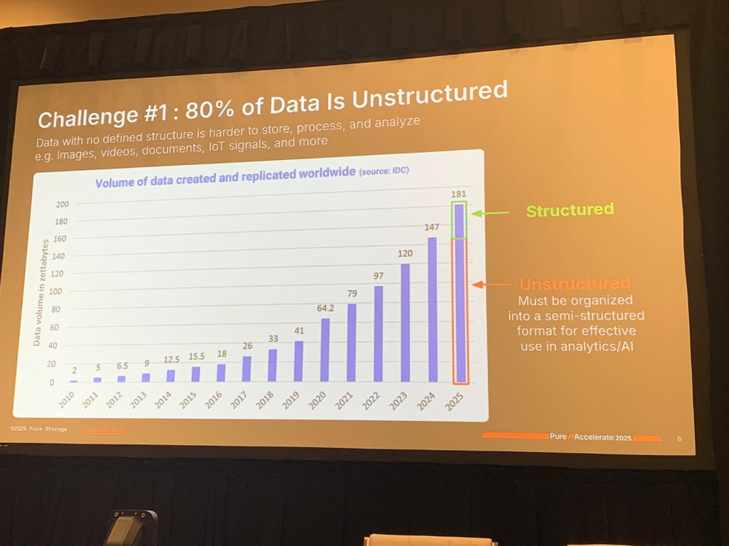 Three Major AI Implementation Challenges, According to AI Architect at Pure Storage