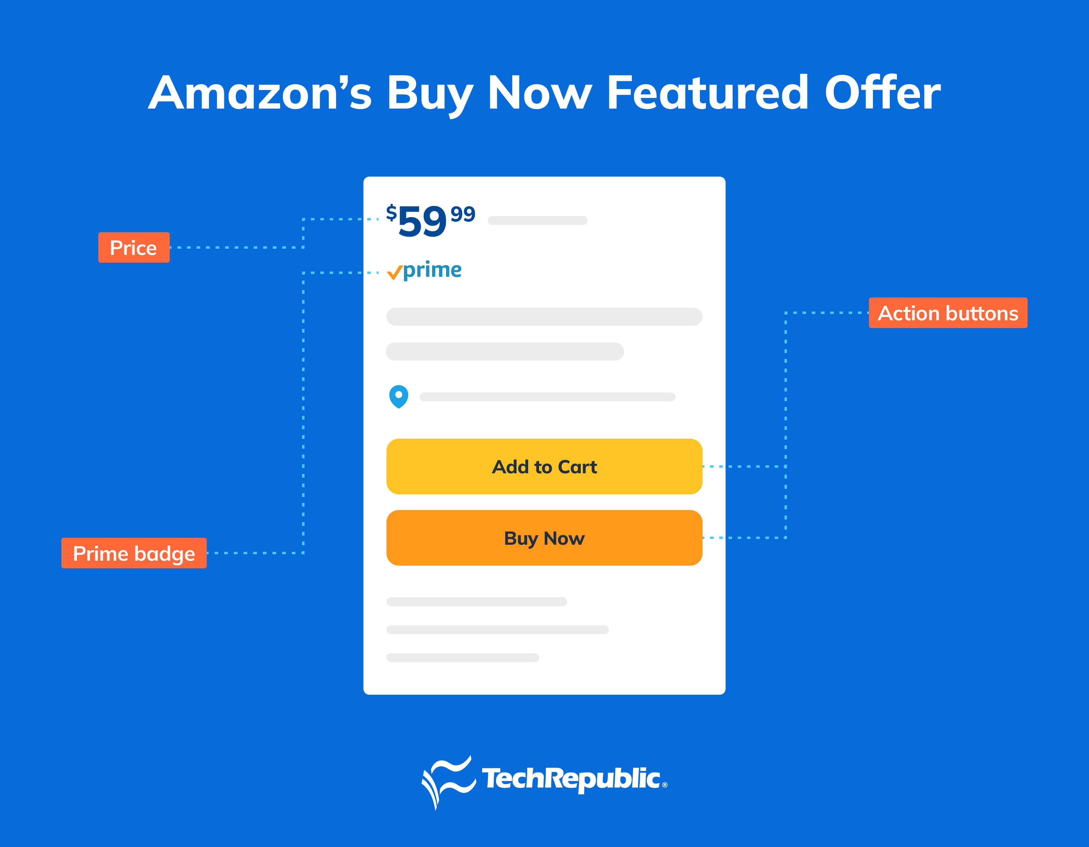 How To Sell On Amazon (and Actually Succeed)