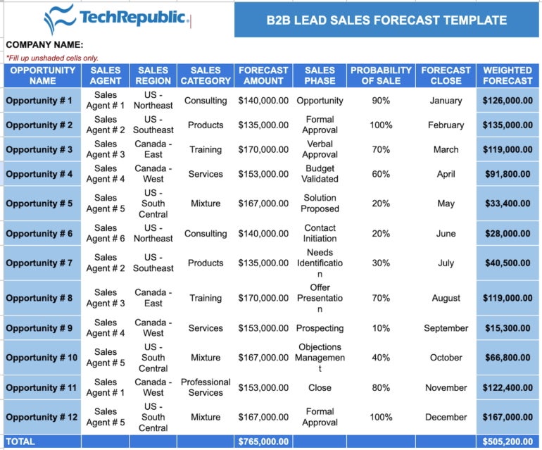 B2B lead sales forecast template