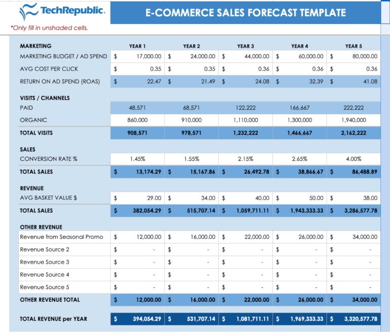 Ecommerce sales forecast template