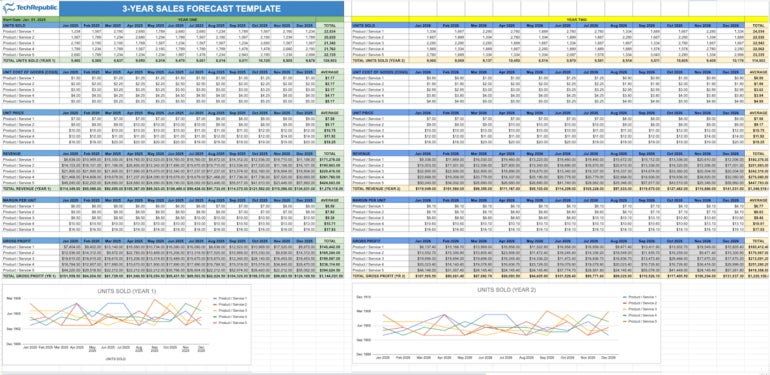 Long-term forecast sales template