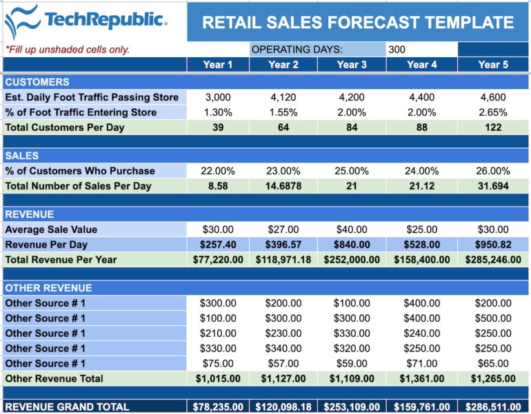 Retail sales forecast template