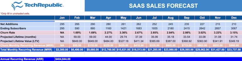 SaaS sales forecast template