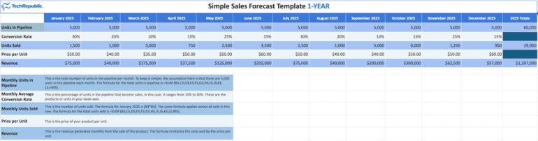 Simple forecast sales template