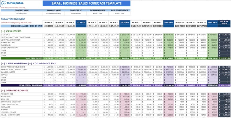 Small business forecast template