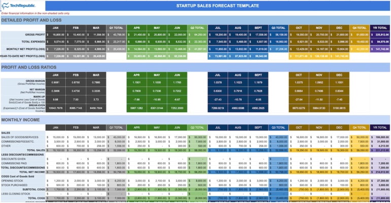 Startup sales forecast template