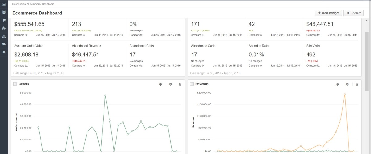 OroCommerce Ecommerce Dashboard showing key metrics like total revenue of $555,541.65, 213 orders, an average order value of $2,608.18, and 17 abandoned carts over a date range of July 16 to August 16, 2016. Line graphs at the bottom display trends for orders and revenue over time. The dashboard includes comparisons to the previous period and highlights growth percentages.
