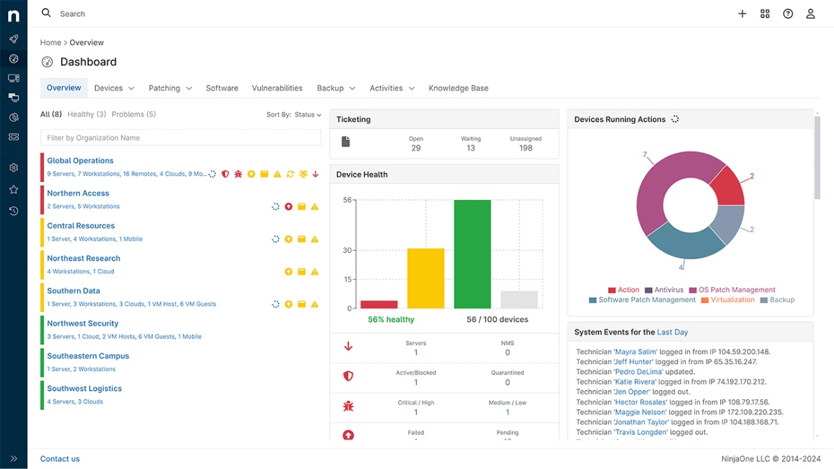 NinjaOne Review: Features, Pricing, Pros & Cons