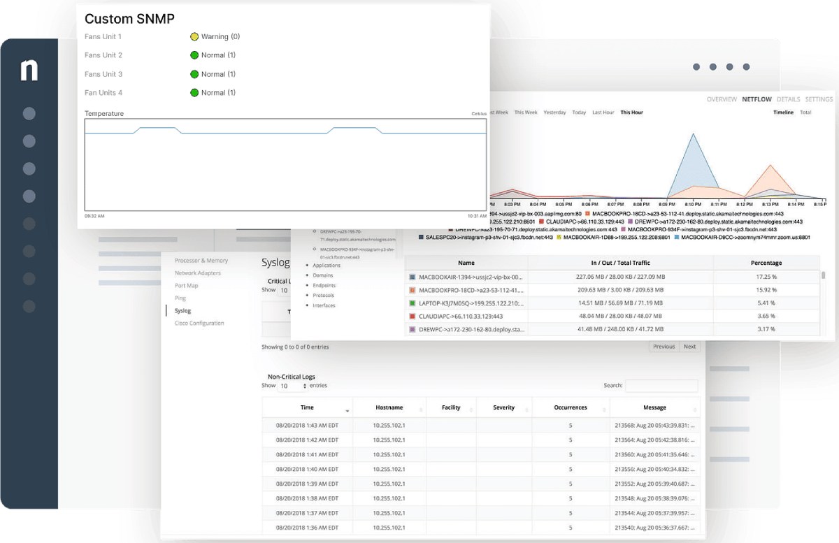 NinjaOne network monitoring