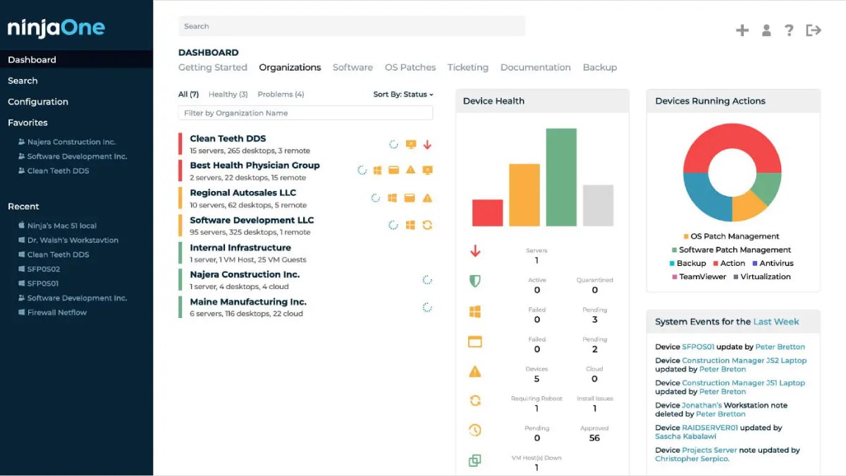 NinjaOne RMM dashboard.