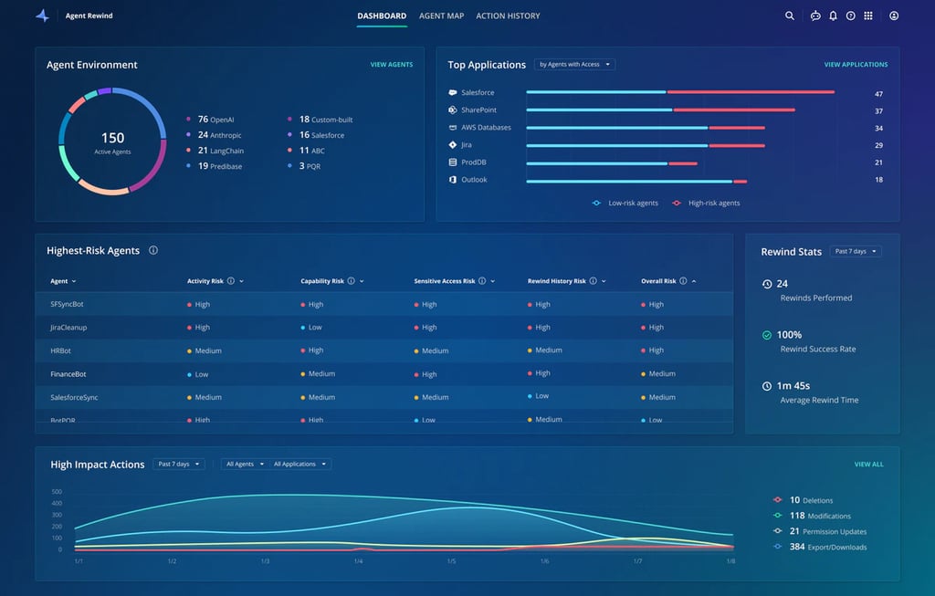 Fix AI Agent Mistakes With Rubrik’s Agent Rewind