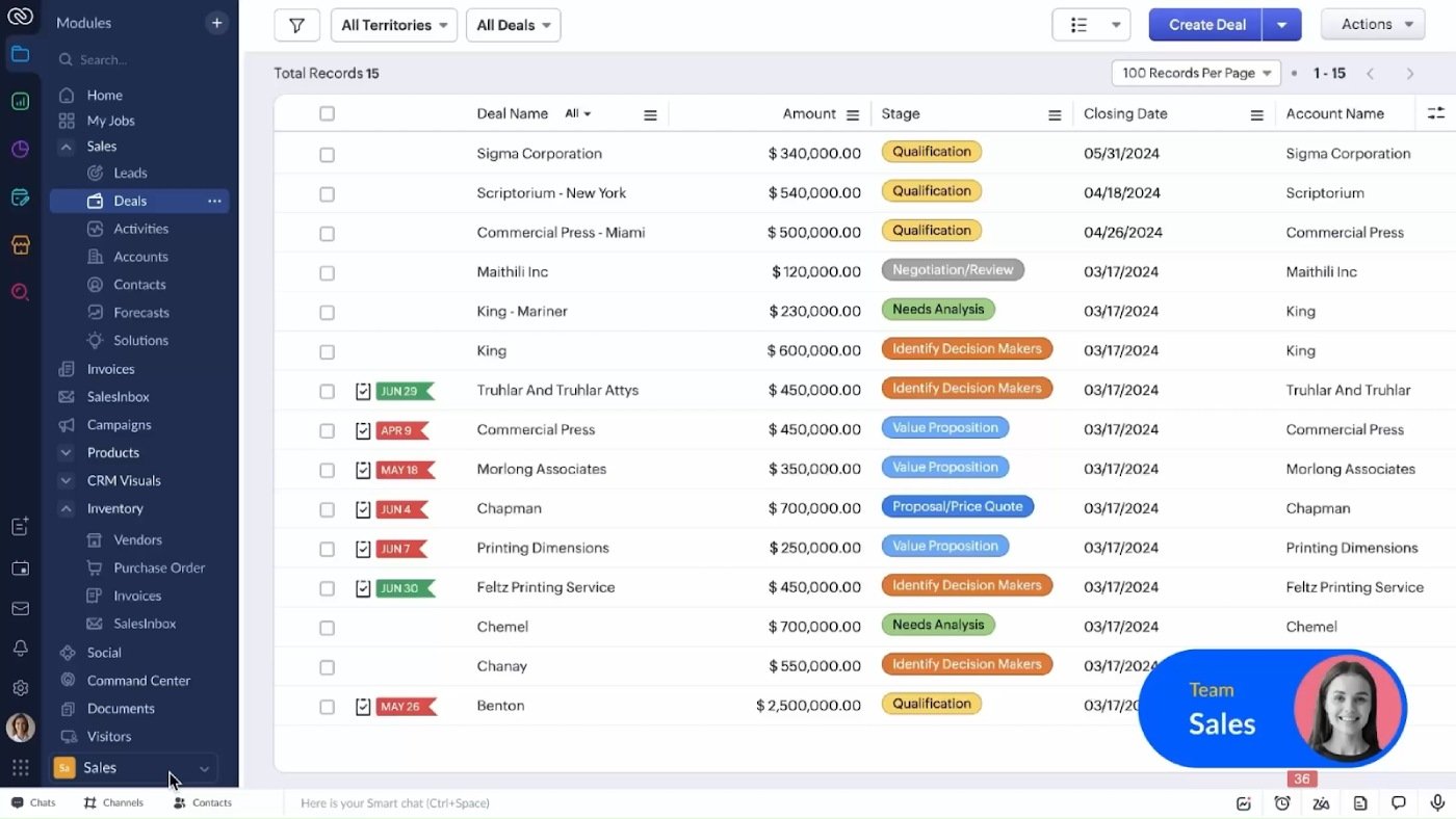Zoho’s deal management dashboard.