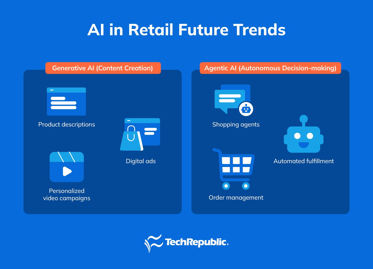 How AI in Retail Is Driving Growth and Efficiency