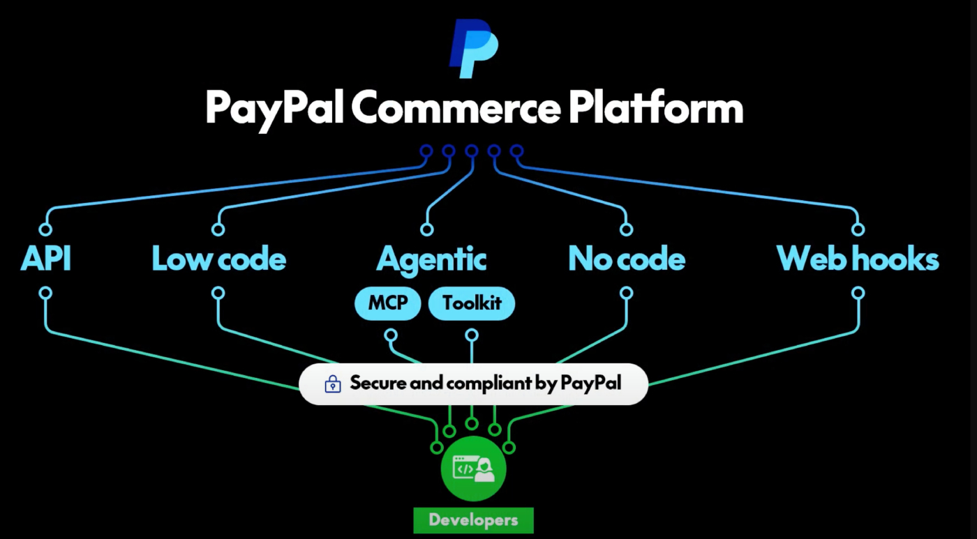 PayPal vs Venmo for Business