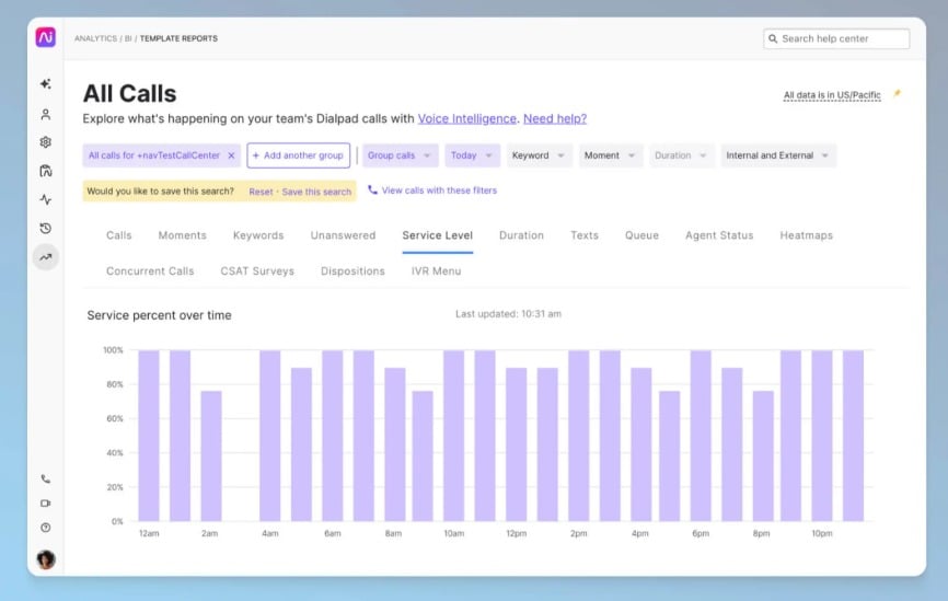 Dialpad dashboard with call analytics data visualization.