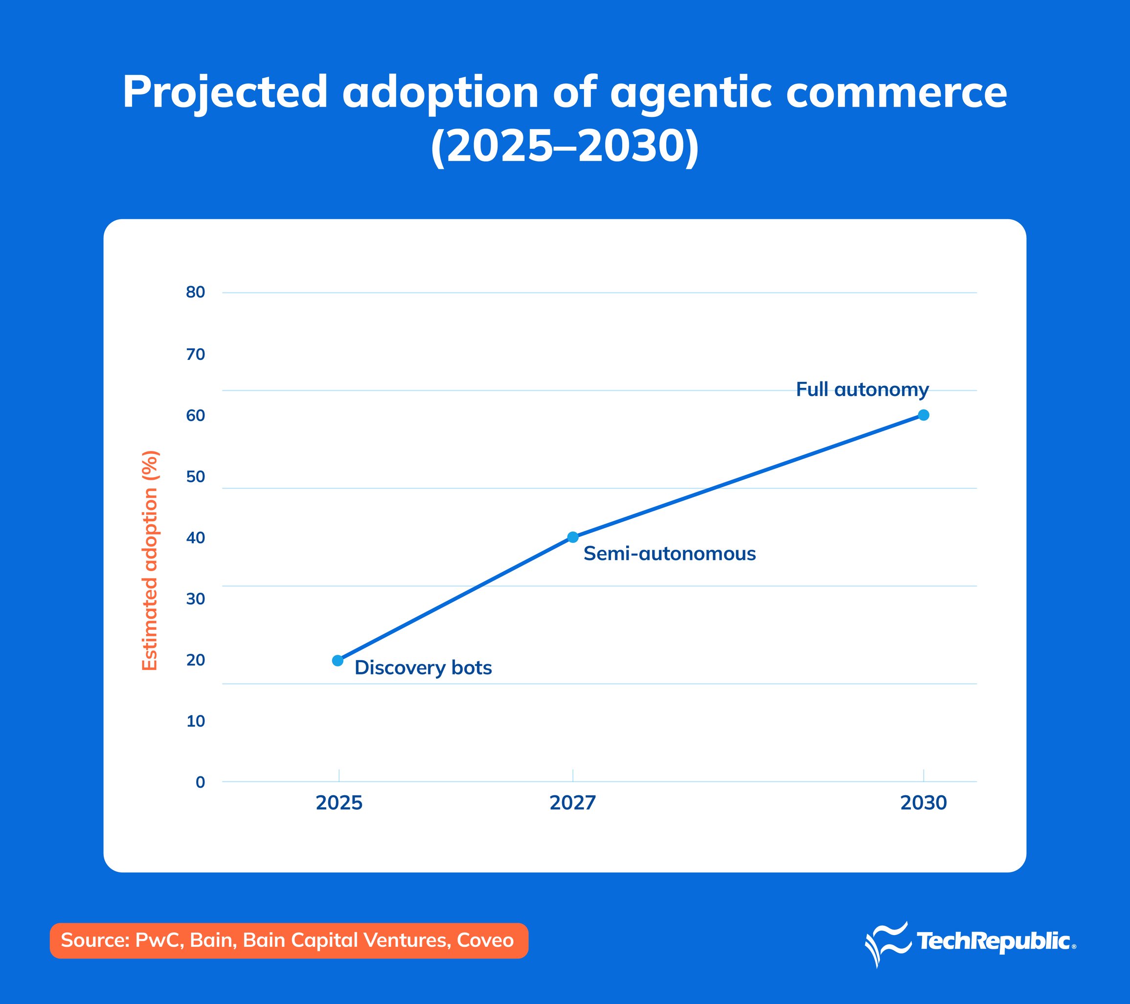 The Ultimate Guide to Agentic Commerce