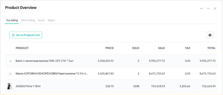 Cin7 Core inventory dashboard