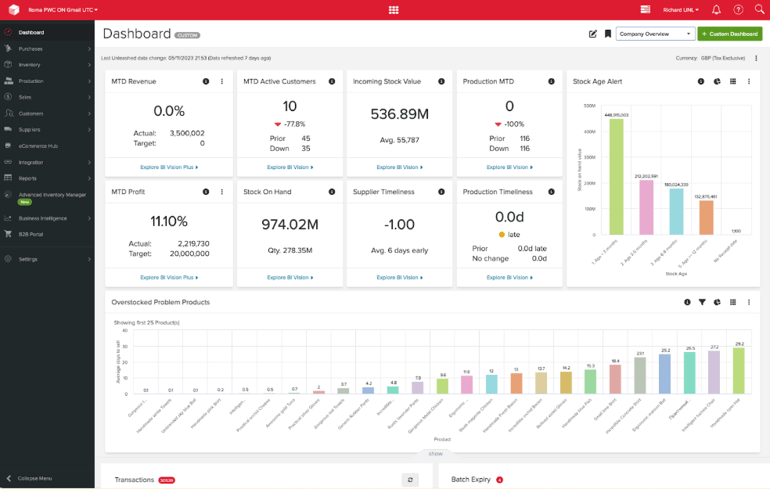 Unleashed Software Dashboard