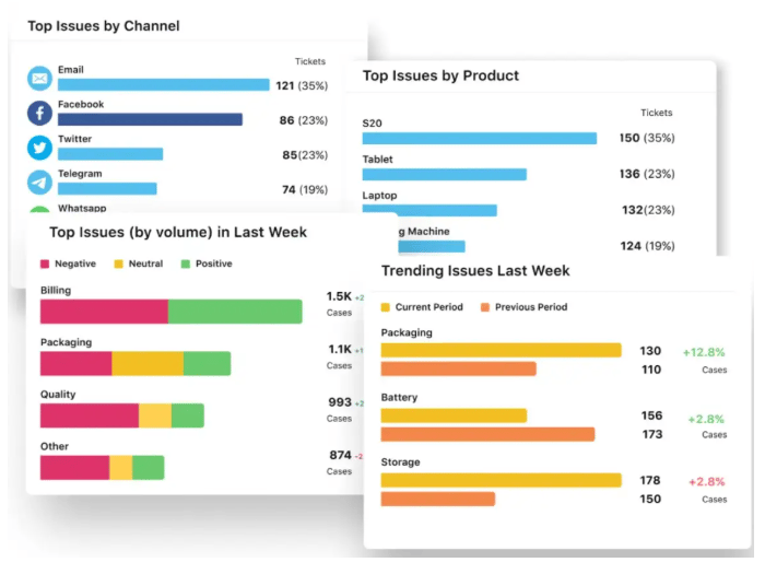 Sprinklr Insights dashboards sorted by topic issues and product issues.