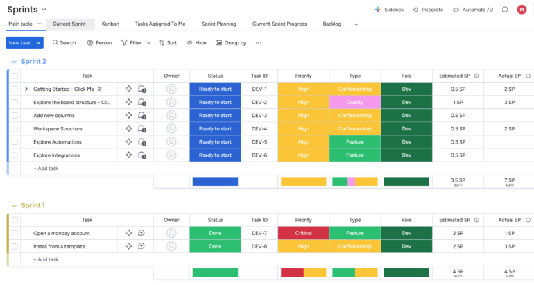 A monday.com table showing Sprint 1 and Sprint 2 with assigned owners, priority levels, and columns for estimated versus actual story points.
