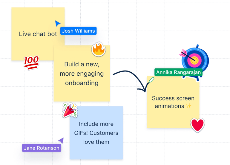 A Confluence brainstorming board with colored sticky notes and user tags showing ideas like “Live chat bot,” “Build a new onboarding,” and “Include more GIFs,” illustrating team collaboration and idea linking.
