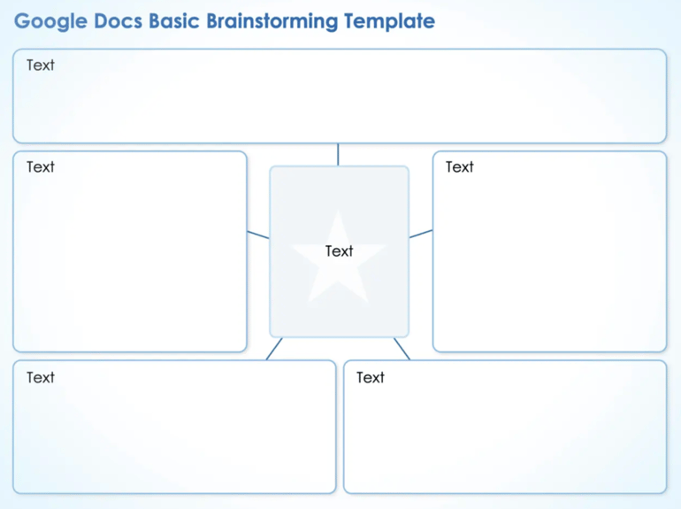 A Smartsheet brainstorming template in Google Docs format with connected text boxes radiating from a central shape to capture and organize multiple ideas.