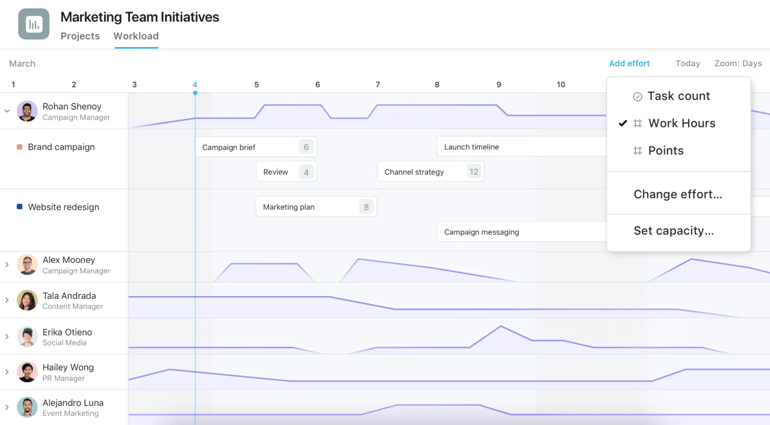 Asana Workload dashboard displays multiple campaign managers and team members with tasks mapped to a timeline, showing work hours and effort levels per project.