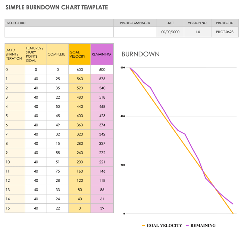 How to Create a Burndown Chart + Free Templates