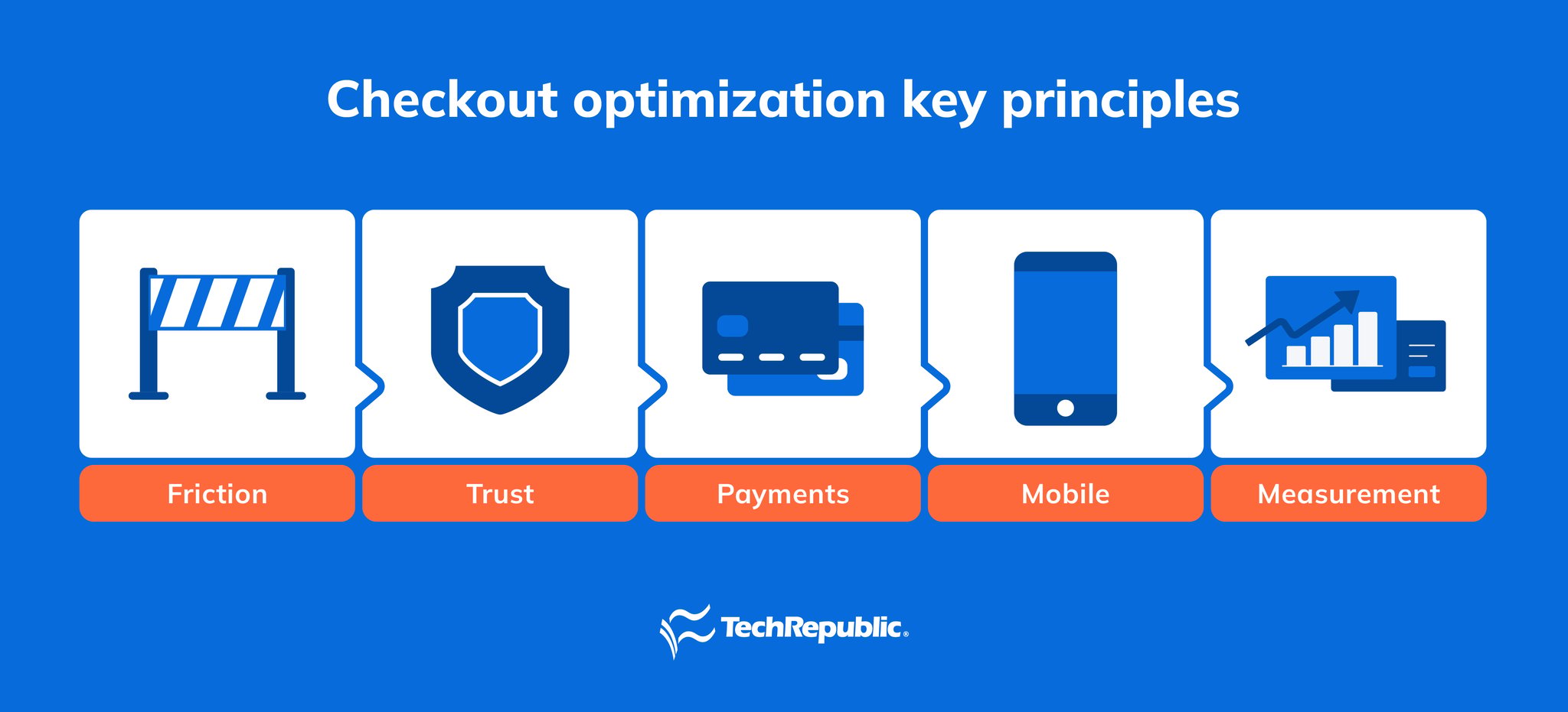 Checkout Optimization Guide for Ecommerce Teams