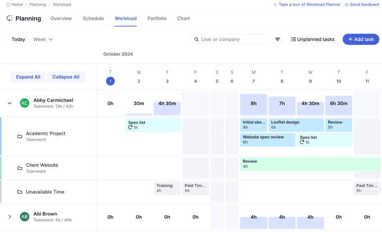 Teamwork Workload planner shows user timelines with hour-based task blocks and unplanned time, organized by project and day of the week.