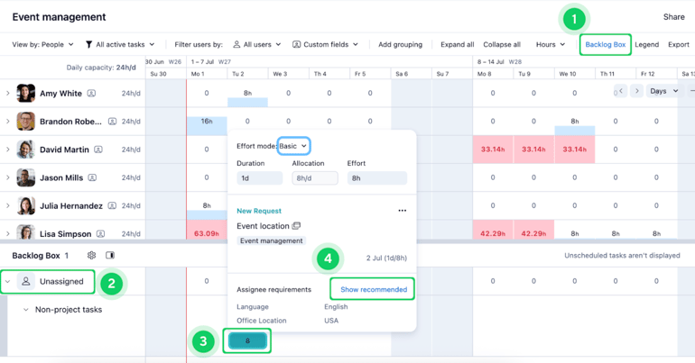 Wrike Workload table lists users with capacity data per day and highlights unassigned tasks, with a pop-up showing effort mode options and recommendations.