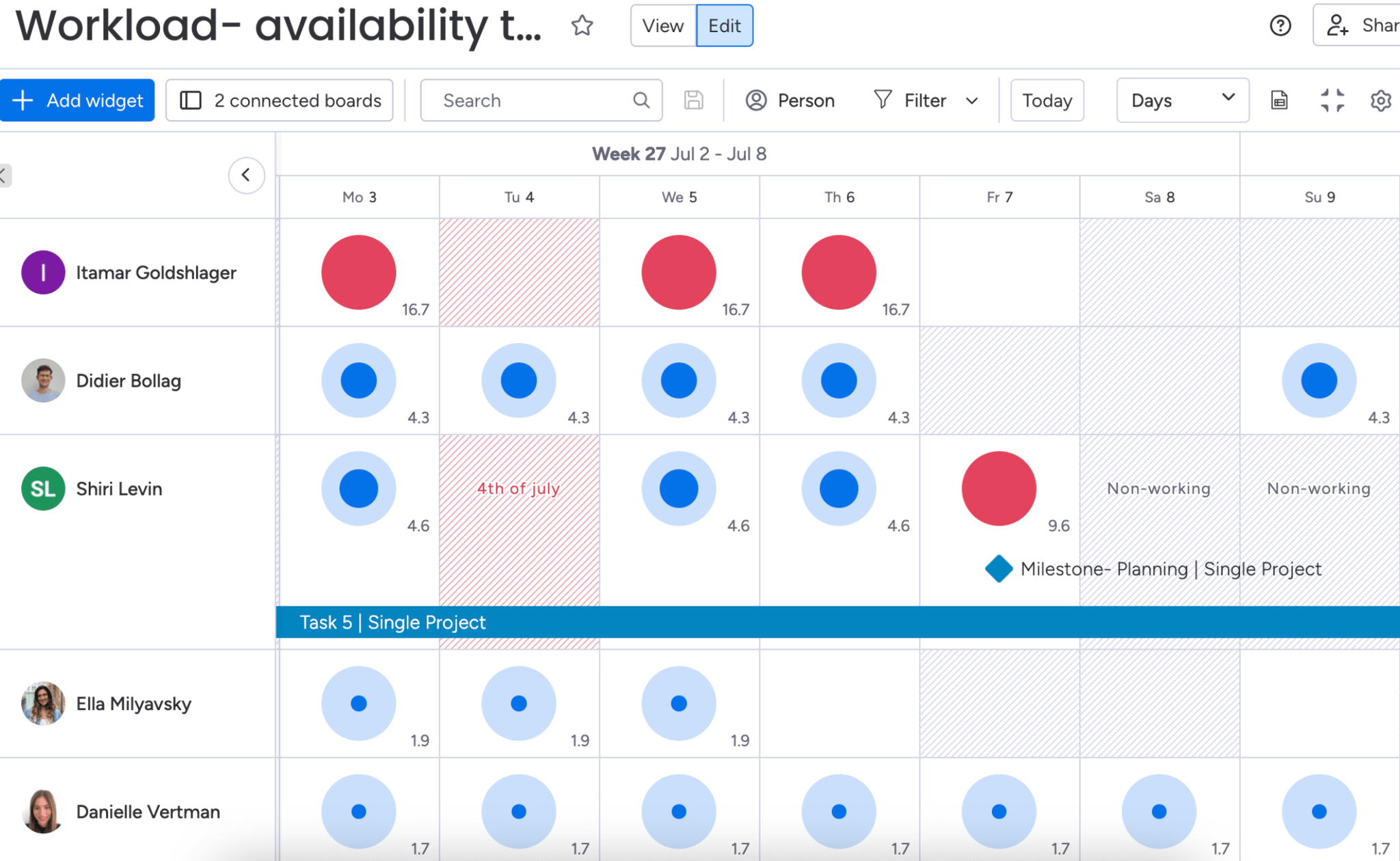7 Best Workload Management Tools in 2026