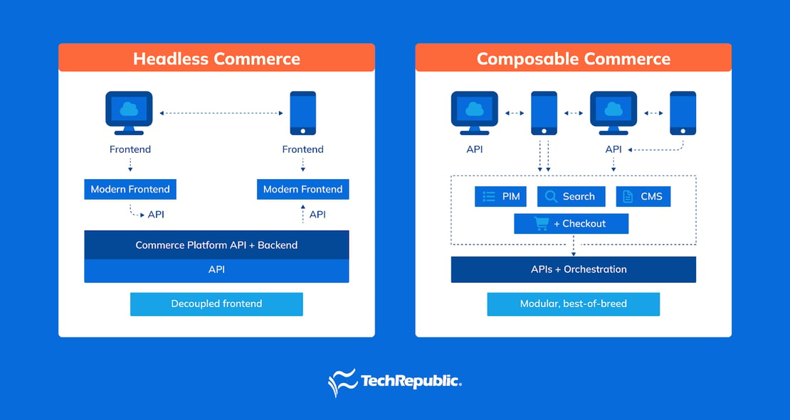 Composable commerce vs headless ecommerce explained