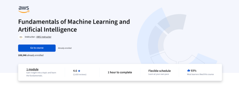 AWS Fundamentals of Machine Learning and Artificial Intelligence.