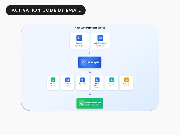 CareerSprinter Pro Plan: Lifetime Subscription