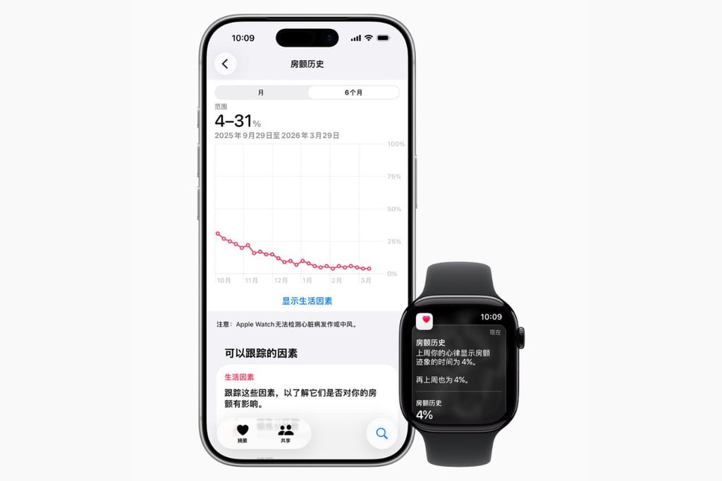 Apple Watch Launches AFib History Feature in China, Expanding Heart Health Tracking