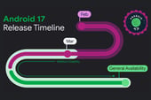 Android 17 Release Timeline