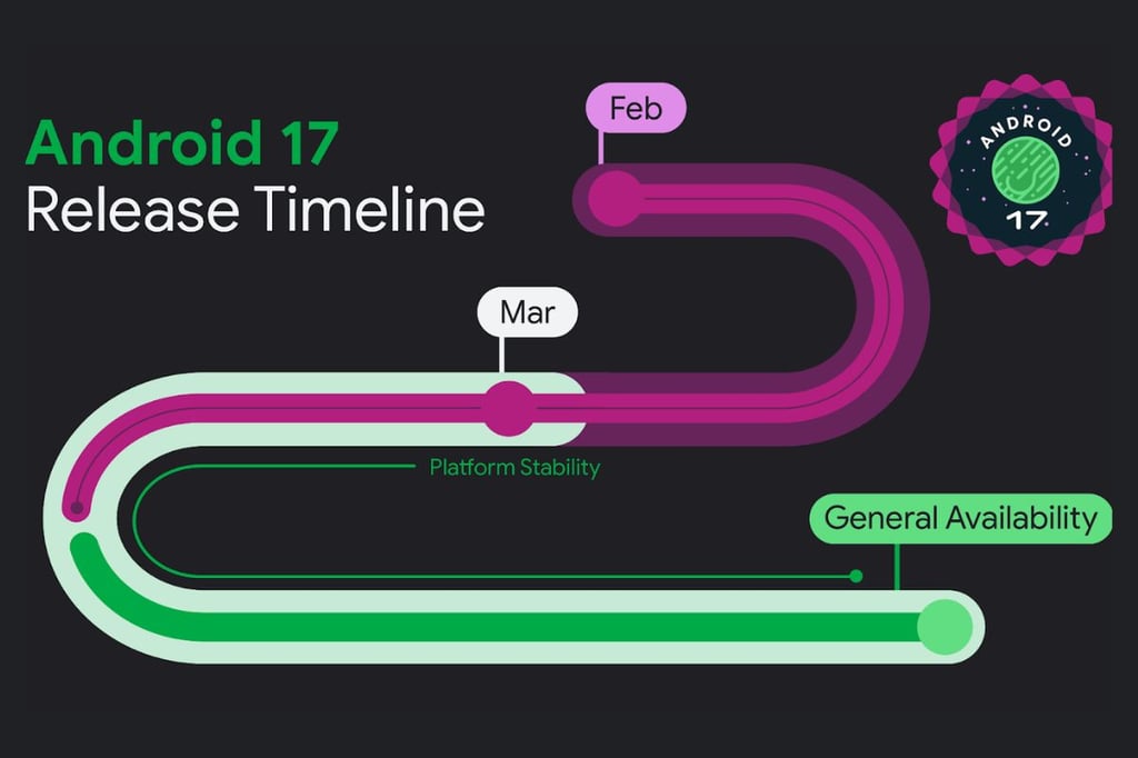 Google’s Android 17 Beta 3 Is Here: What’s New Ahead of the Final Release