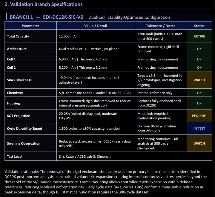 Validation Branch Specifications table.