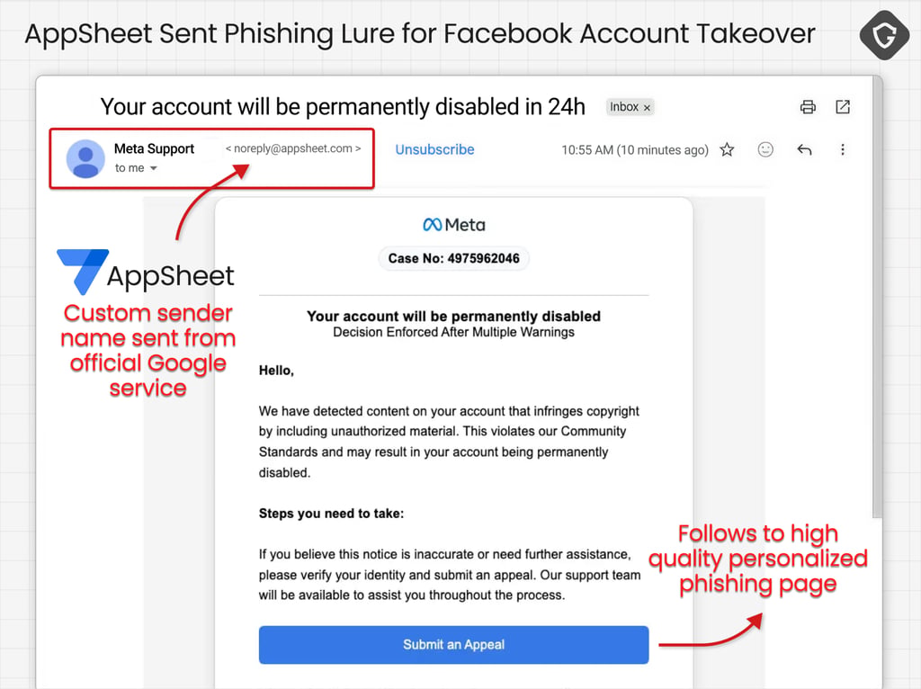Google AppSheet Abuse Helped Phish 30,000 Facebook Accounts