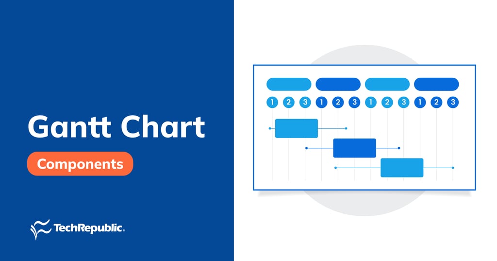 The Complete Guide to Gantt Charts: Examples & How to Use One