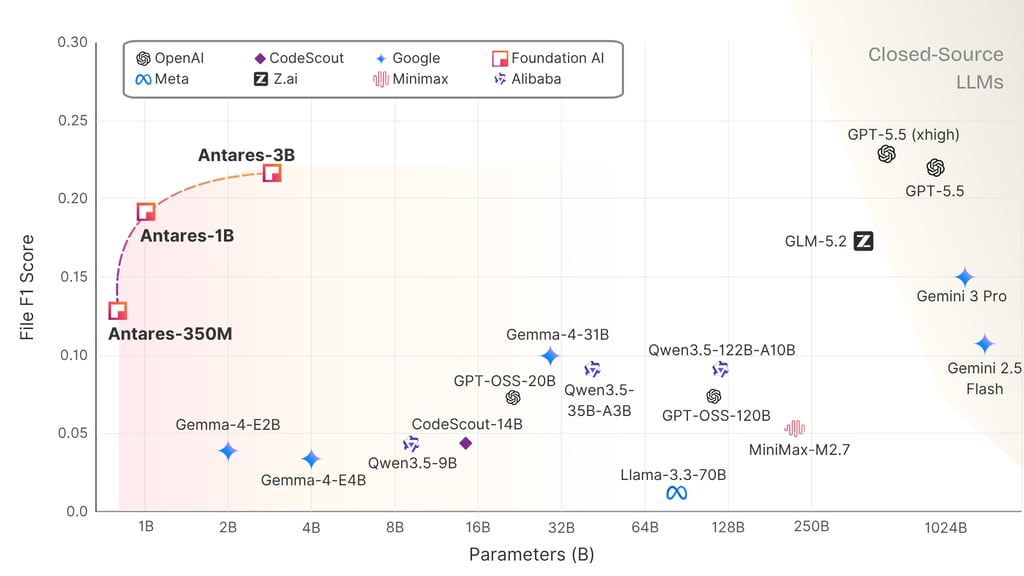 Cisco Antares Models Bring Local AI to Vulnerability Triage