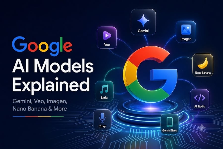 Google AI Models Explained: Gemini, Veo, Nano Banana & More