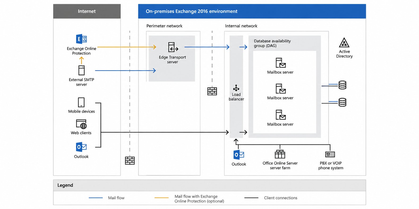 Microsoft Exchange Server SE CU1 Delayed Amid AI-Assisted Security Reviews